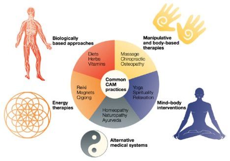 careers in holistic medicine